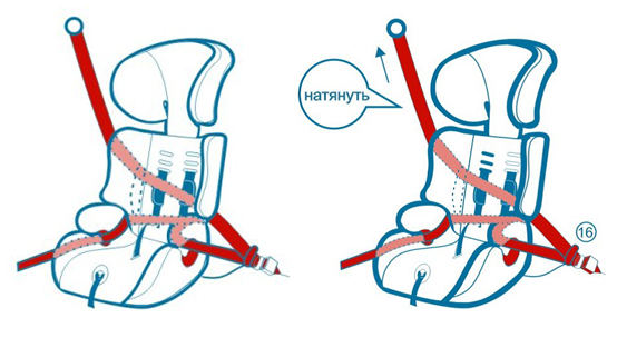 Крепление детского автокресла ремнями безопасности: Крепление автокресла ремнем безопасности