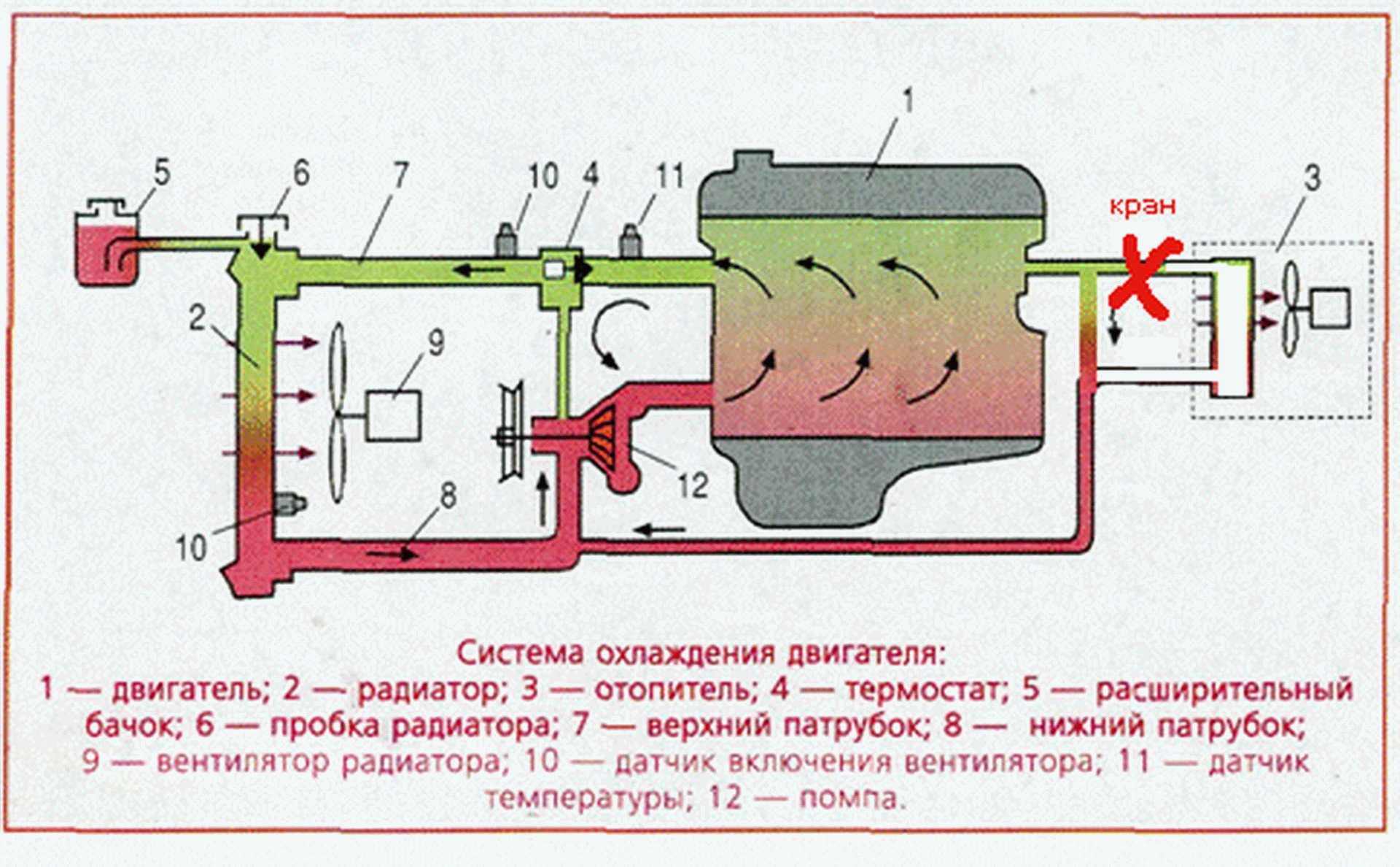 Схема установки подогревателя двигателя: Схема подключения предпускового подогревателя двигателя