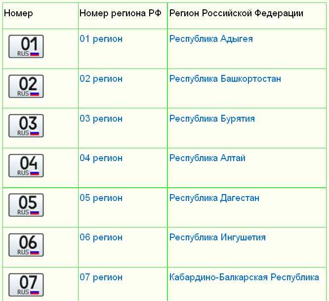 Нумерация регионов: Нумерация регионов на автомобильных номерах — Рамблер/авто