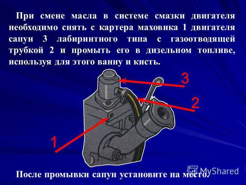 Зачем нужен сапун: Для чего нужен сапун