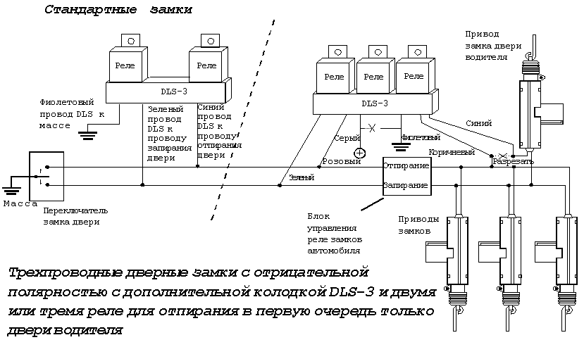 Схема подключения замков дверей к сигнализации: подключение центрального замка