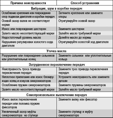 Признаки выхода из строя помпы: Признаки нерабочей помпы