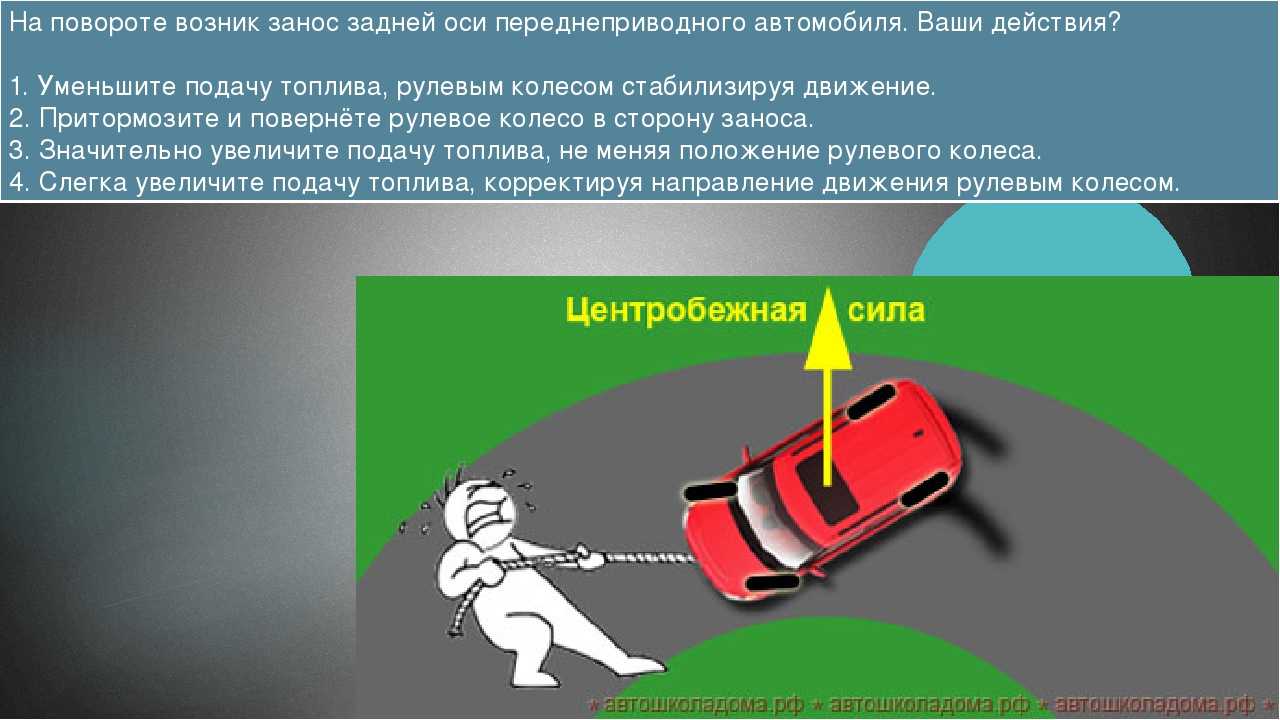 Что делать в случае заноса: Занос зимой на полном приводе: что делать?