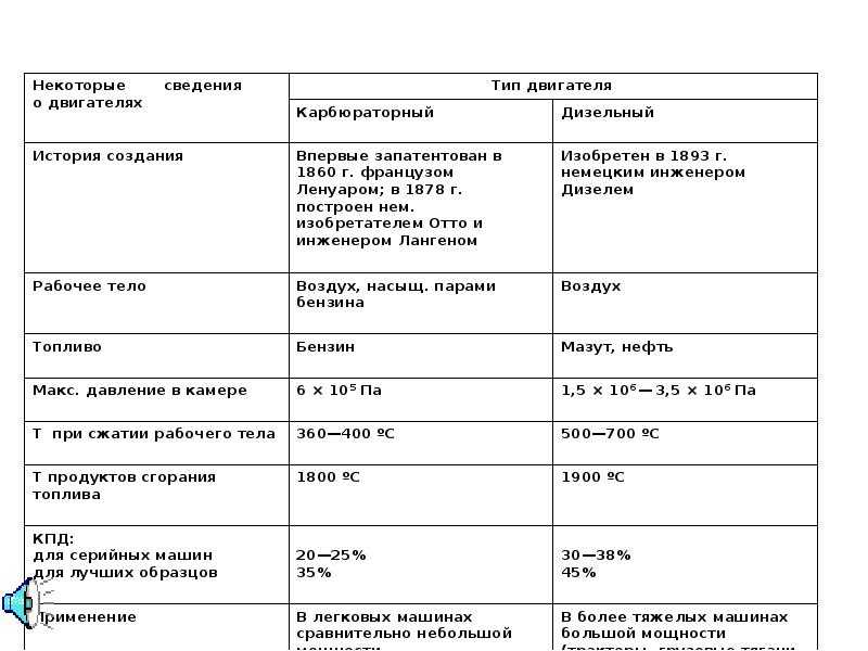 Преимущества дизельного двигателя перед бензиновым: Какой двигатель выбрать — дизельный или бензиновый — Ozon Клуб