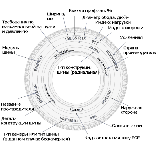 Маркировка шин всесезонных расшифровка: Маркировка всесезонной резины на авто. Расшифровка маркировки шин: зимние, летные, всесезонные. Какую выбрать резину на лето: летнюю или всесезонную