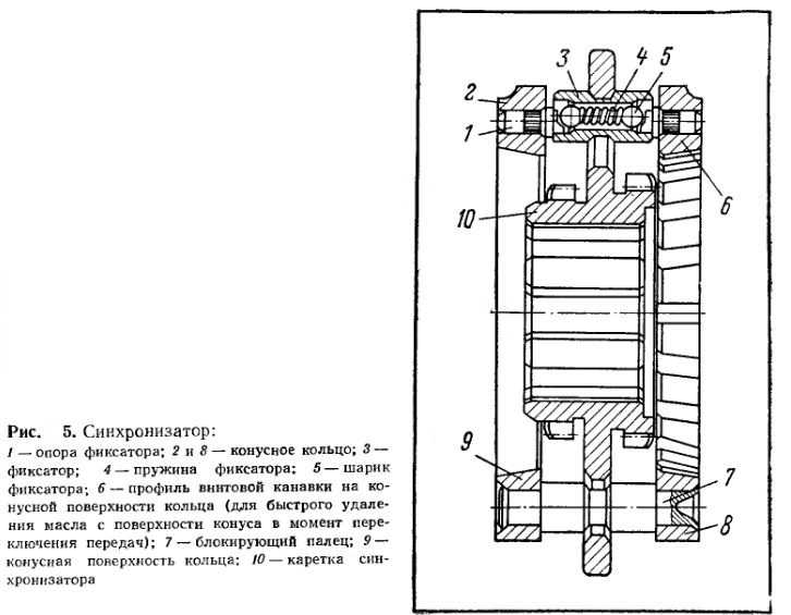 Работа синхронизатора коробки передач: Устройство и неисправности синхронизатора коробки передач