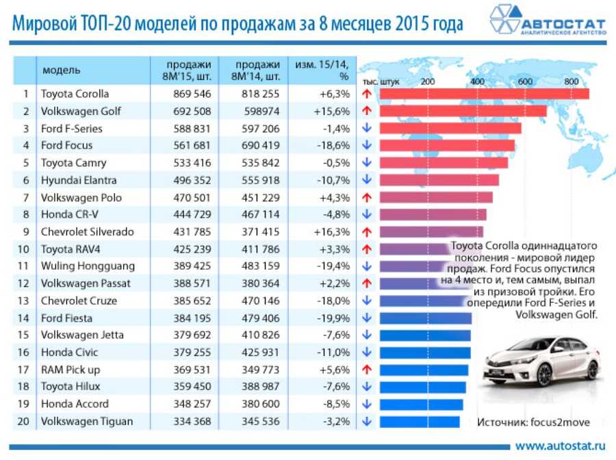 Тойота какая страна производитель: Информация о компании ООО «Тойота Мотор»