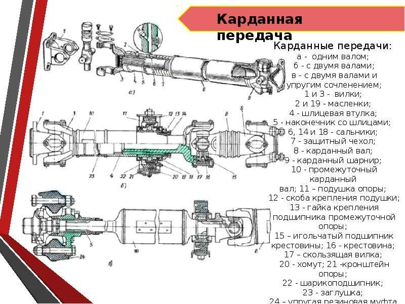 Из чего состоит кардан: ключевые функции, устройство и некоторые неисправности |