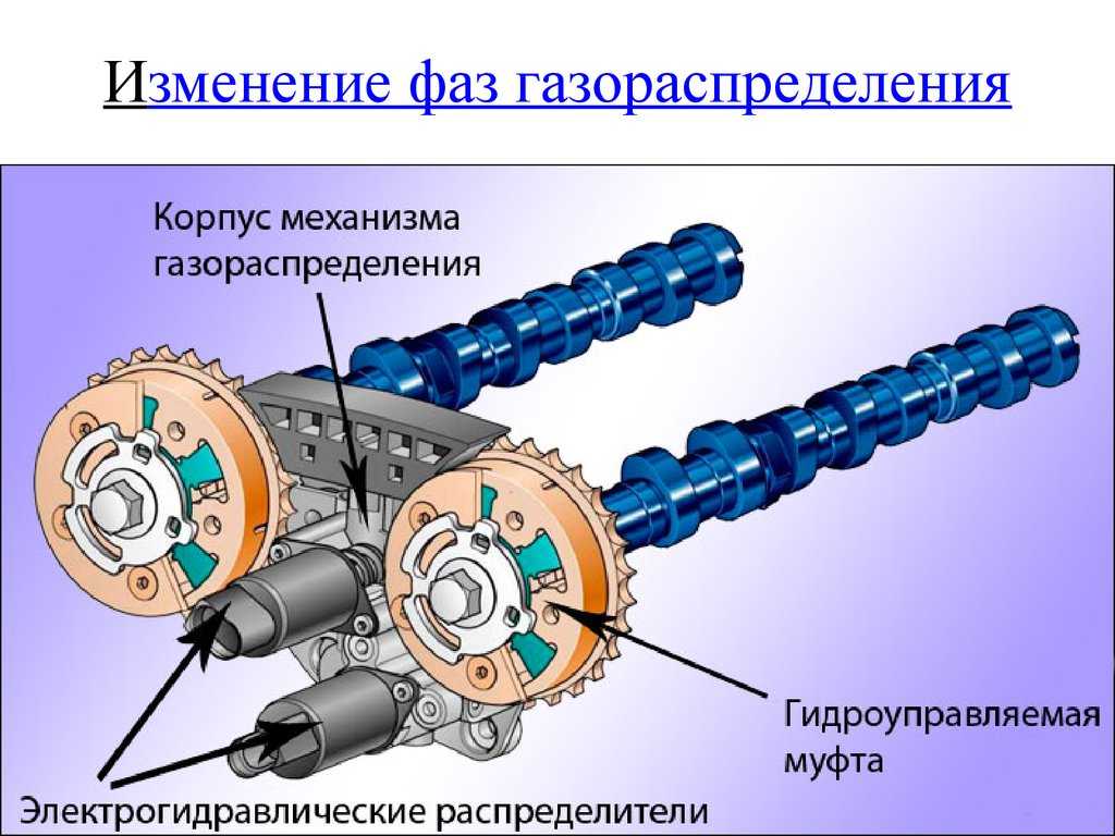 Как работает распредвал: Как работает распредвал — АвтоМания