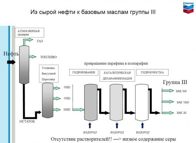 Коксование масла: Почему коксуется смазка