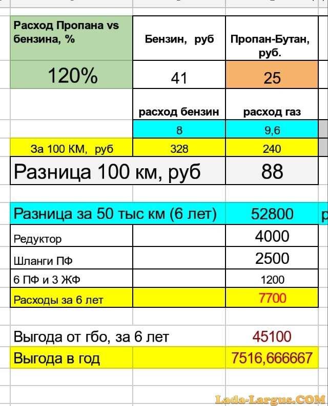 Расход топлива автомобилей таблица ваз: Нормы расхода топлива для легковых автомобилей российских марок