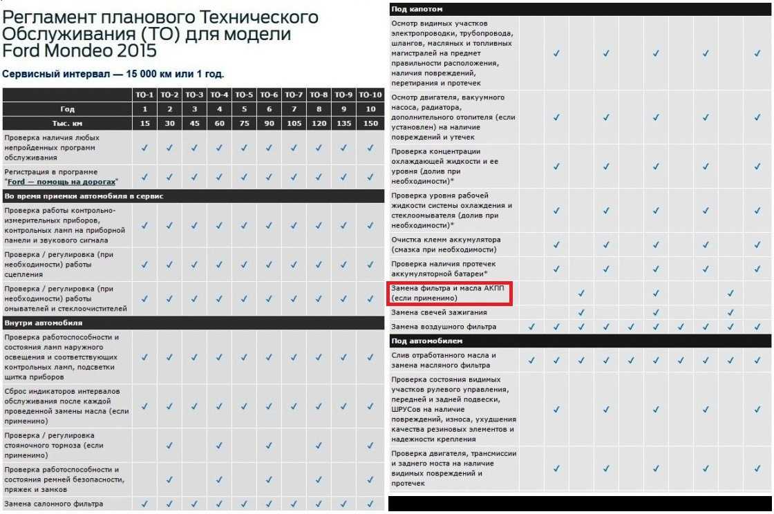 Техническое обслуживание автомобиля что входит: Техобслуживание автомобиля