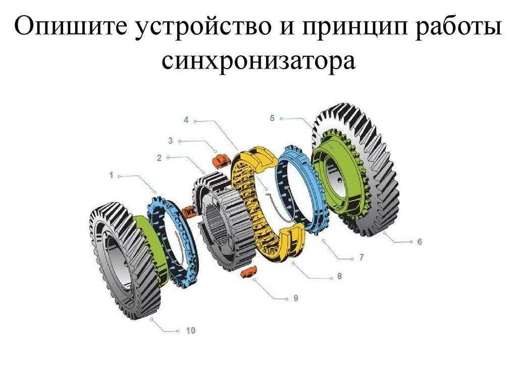 Работа синхронизатора коробки передач: Устройство и неисправности синхронизатора коробки передач