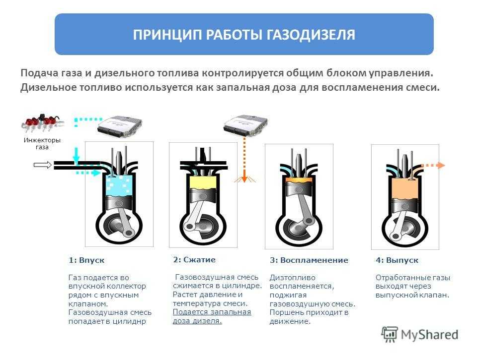 Вреден ли газ для двигателя автомобиля: Чем газ вреден для двигателя автомобиля