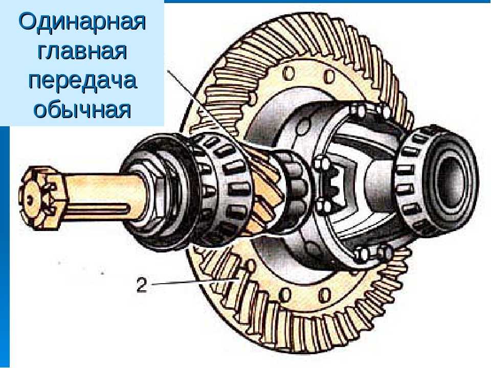 Что такое гипоидные передачи: Sorry! This site is experiencing technical difficulties.