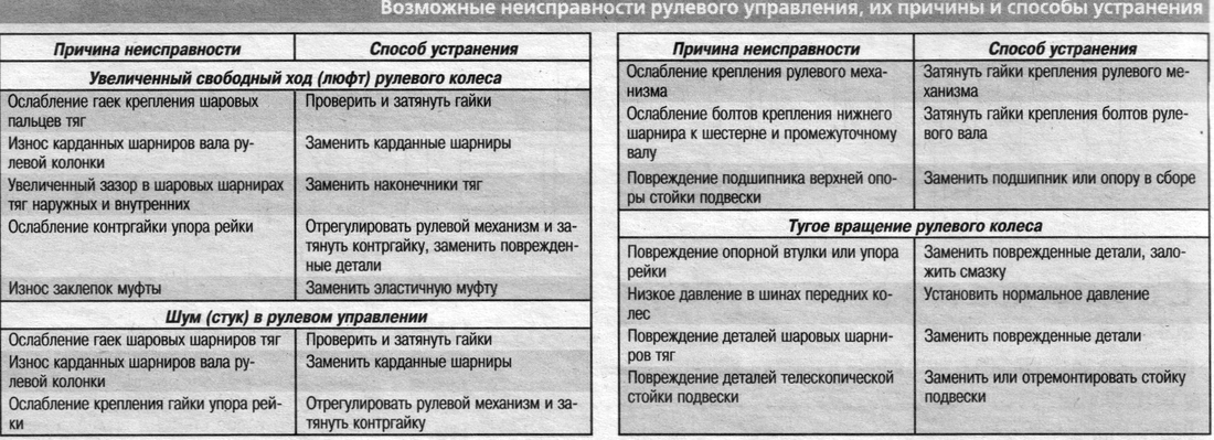 Признаки выхода из строя помпы: Признаки нерабочей помпы
