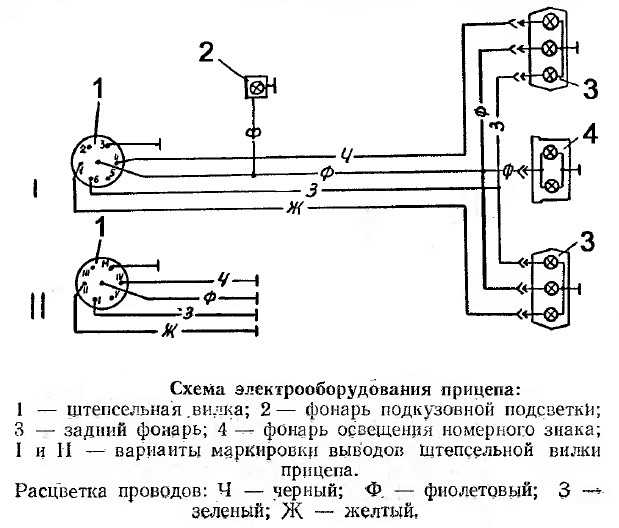 Схема подключения прицепа мзса: Схема подключения прицепа (распиновка розетки фаркопа)