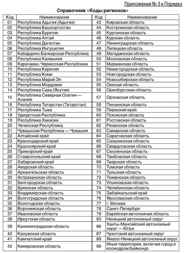 Регионы россии номера машин таблица 2019: Авторегионы россии таблица 2019 распечатать