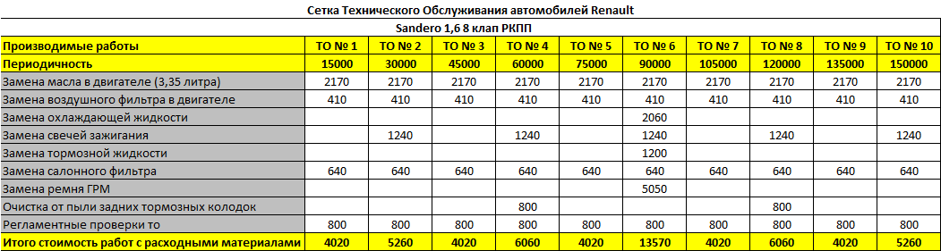 Периодичность замены грм: Периодичность замены ремня ГРМ в двигателе автомобиля