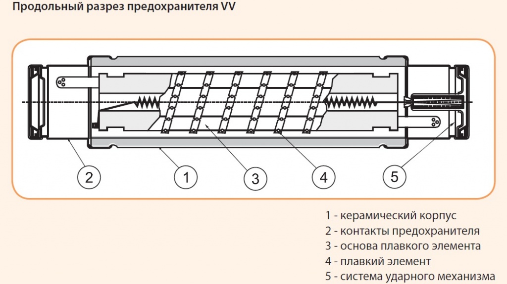 Проверка предохранителя: Как проверить предохранитель в машине. Применяем мультиметр (тестер), не снимая, прямо в блоке