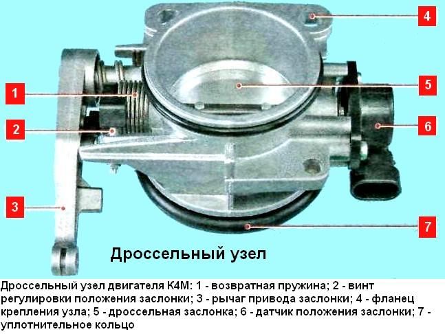 Дроссельный: Недопустимое название — Викисловарь