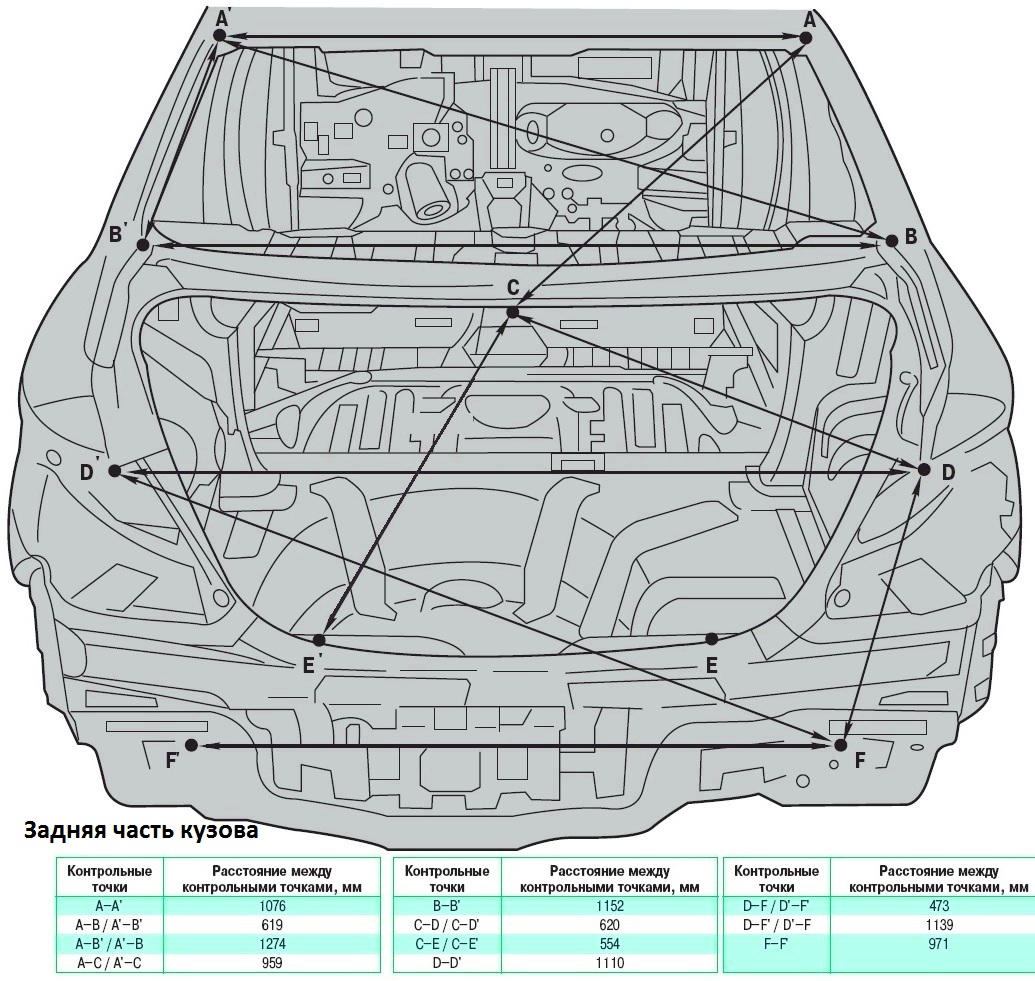 Проверка геометрии кузова: Как проверить геометрию кузова, проверка правильности геометрии кузова авто
