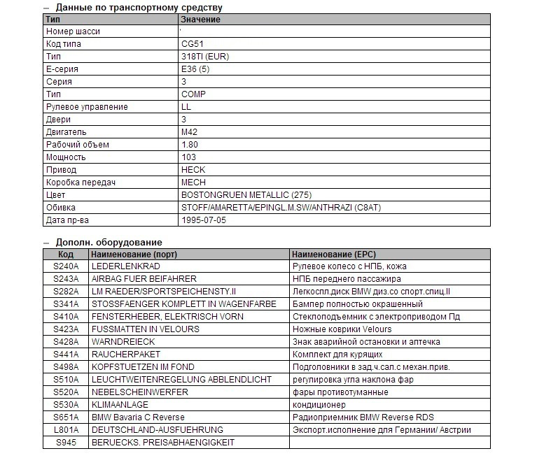 Комплектация авто по вин коду онлайн: Проверка комплектации автомобиля по VIN коду или гос номеру — Автокод