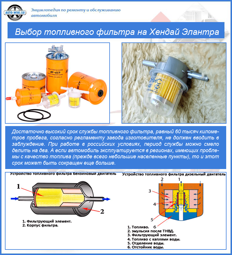 Как часто менять топливный фильтр. Фильтр топливный выбор. Подбор топливного фильтра по размерам. Хендай Элантра корпус топливного фильтр. Can фильтр своими руками.