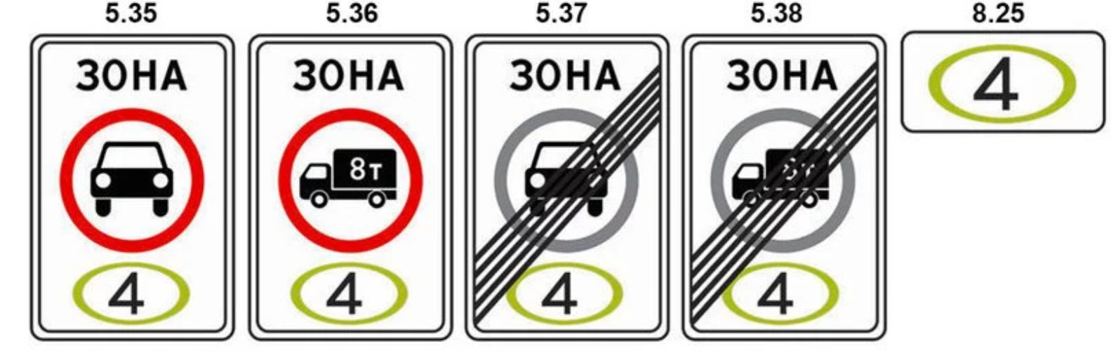 Экологический класс транспортного средства таблица: как узнать, таблица, законы — Eurorepar Авто Премиум