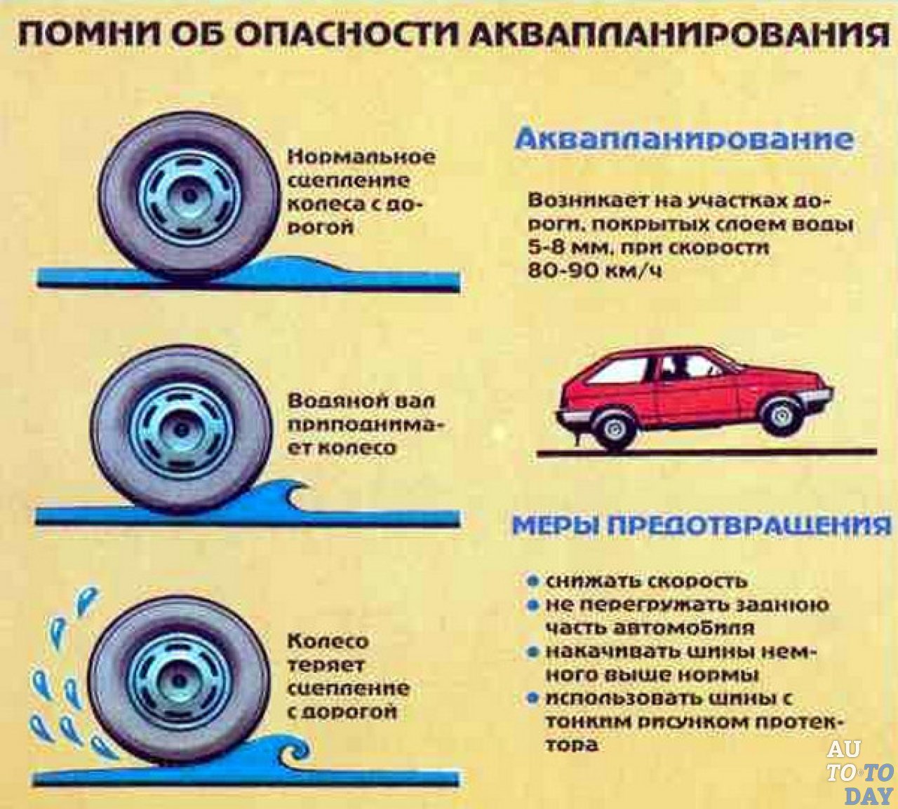 Аквапланирование