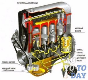 Система смазки двигателя