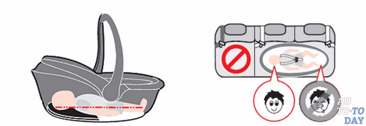 Как пристегнуть детскую люльку в машине: Как пристегнуть автолюльку для безопасной перевозки малыша в автомобиле?