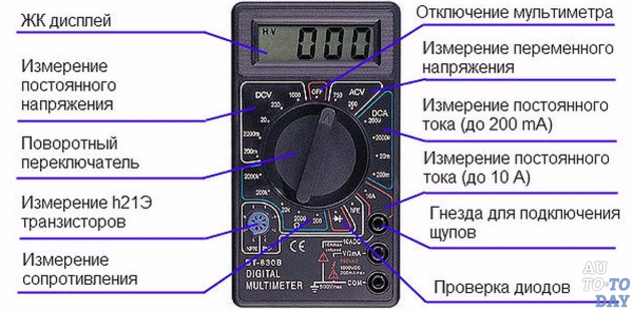 Как научиться пользоваться мультиметром: Как научиться пользоваться тестером - Стройпортал Biokamin-Doma.ru