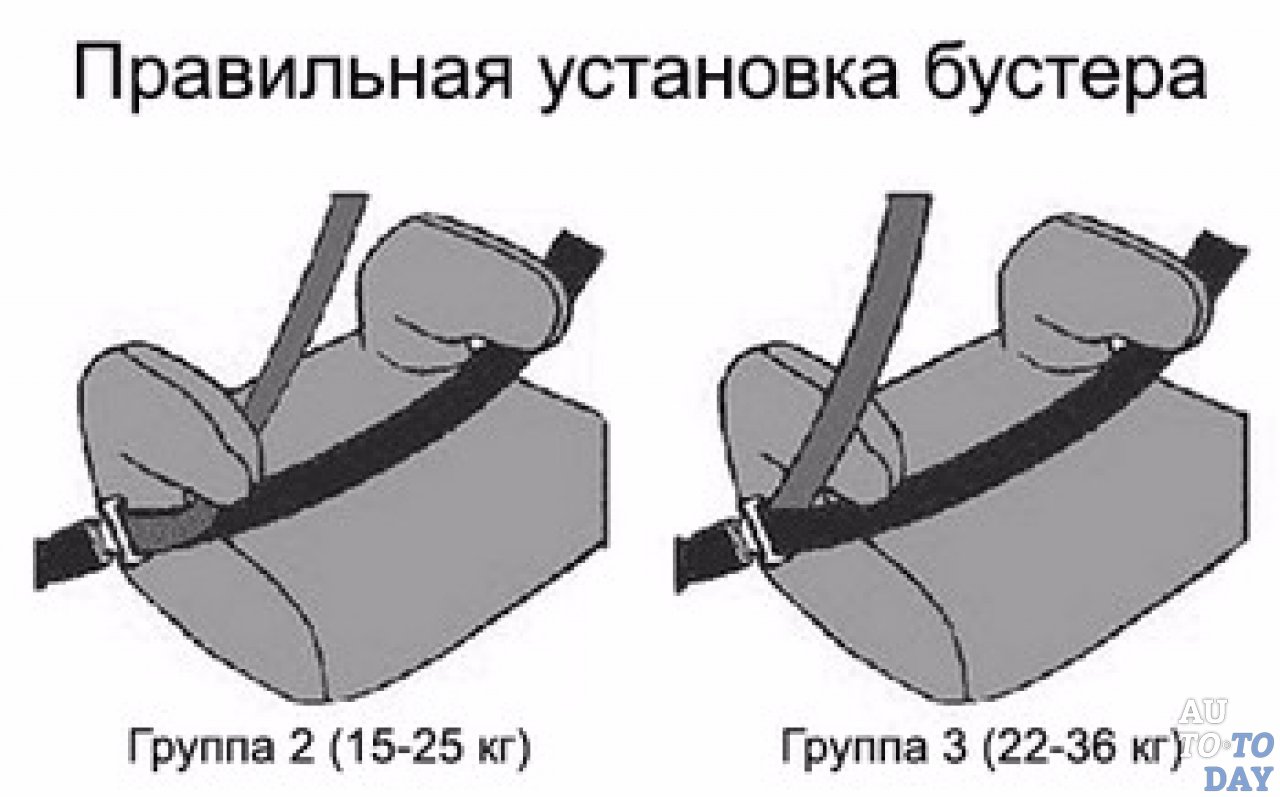 Как пристегнуть: Как пристегнуть автолюльку для безопасной перевозки малыша в автомобиле?
