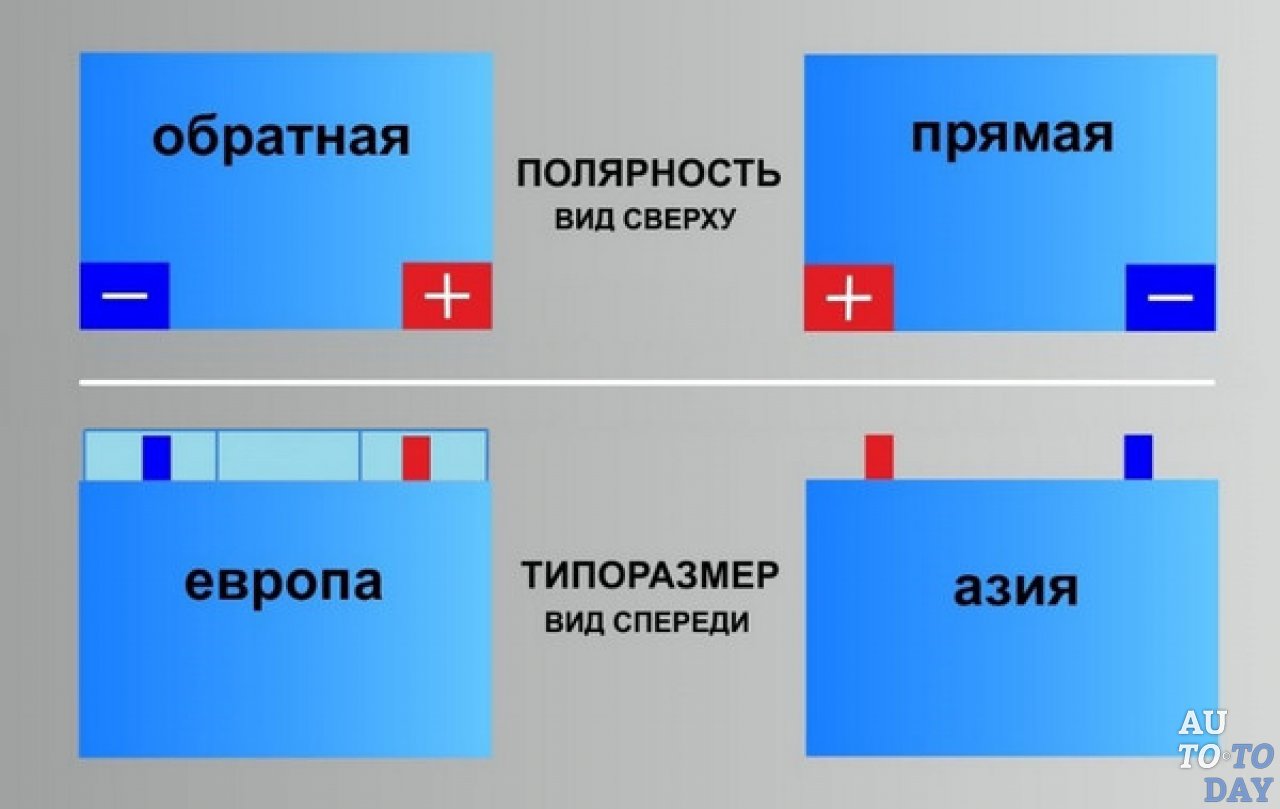 Полярность аккумулятора