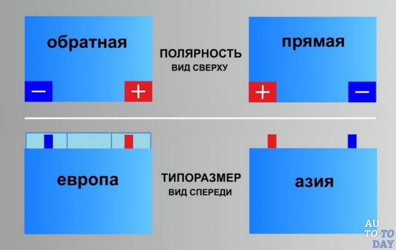 Полярность аккумулятора