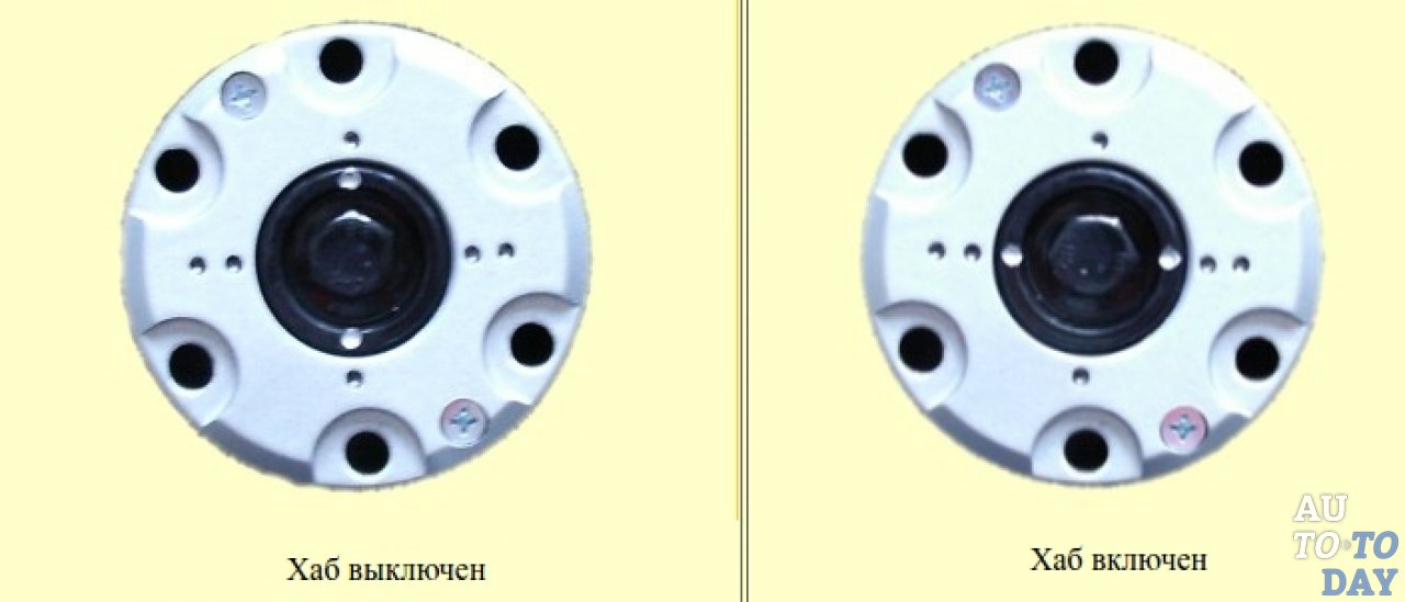 Принцип работы автоматических хабов: Колесные хабы: какой от них толк?