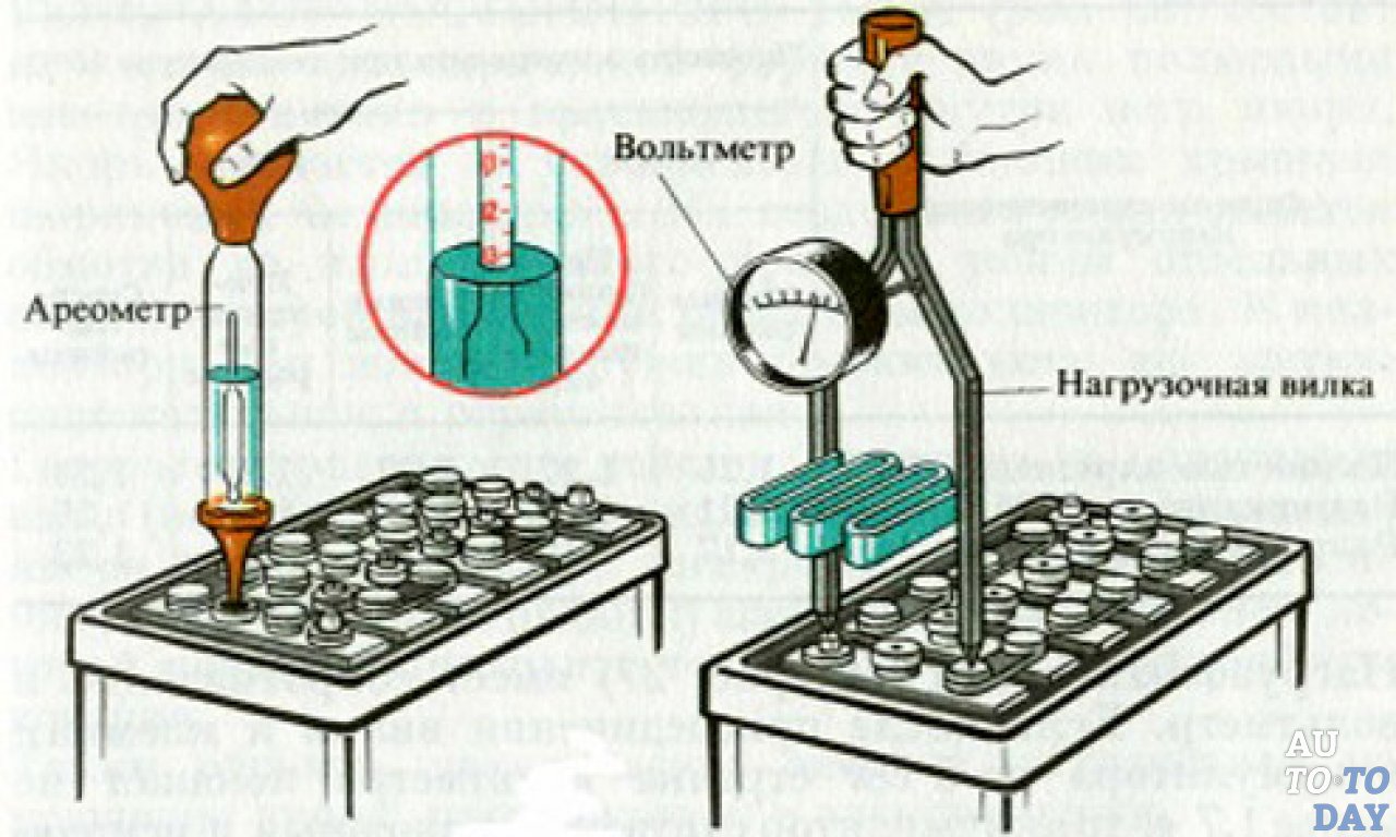 Какой уровень электролита в аккумуляторе должен быть: Какой должен быть уровень электролита в аккумуляторе. Замеряем от пластин. Разберем автомобильный вариант