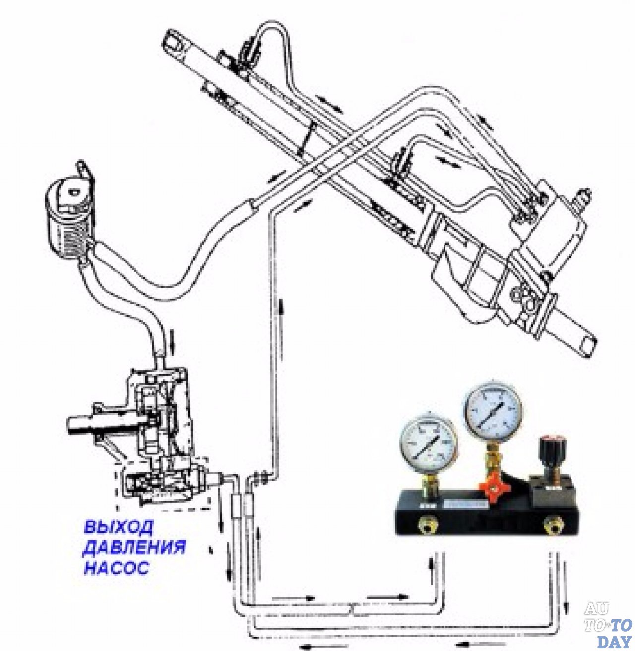 На холодную гудит гидроусилитель руля: причины и ремонт гидроусилителя рулевого управления