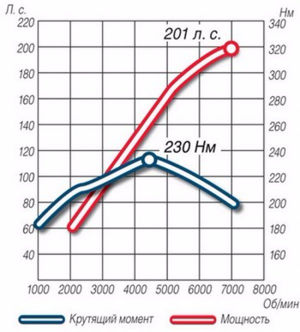 В чем измеряется мощность двигателя автомобиля: Все про мощность двигателя и крутящий момент — журнал За рулем