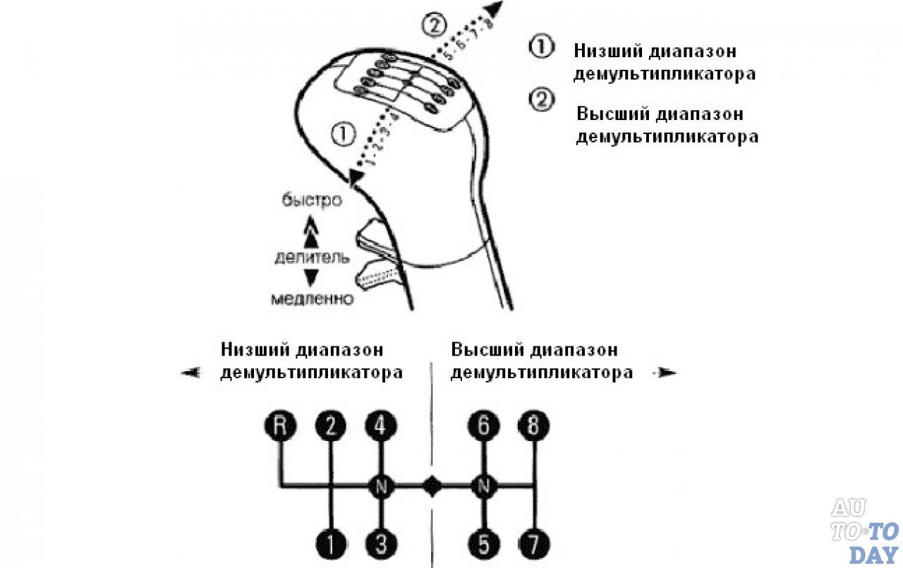 Расположение педалей в машине с механической коробкой: Коробка автомат – как ей пользоваться