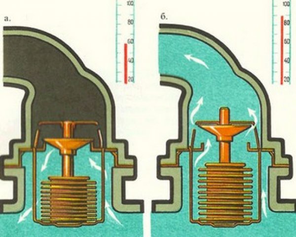 Как работает термостат: Что такое термостат и почему его приходится менять