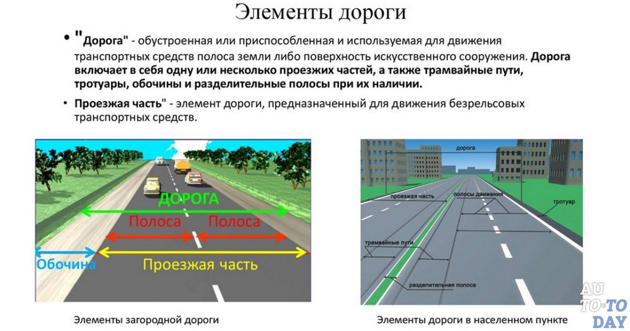 Что является тротуаром по пдд: Зачем власти мешают водителям определять, где тротуар, а где нет - ГАИ