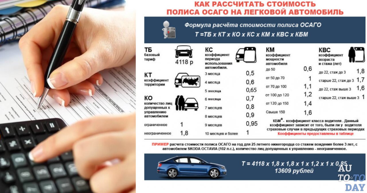 Как рассчитать стоимость автомобиля: Независимая оценка автомобиля. Калькулятор стоимости авто с пробегом