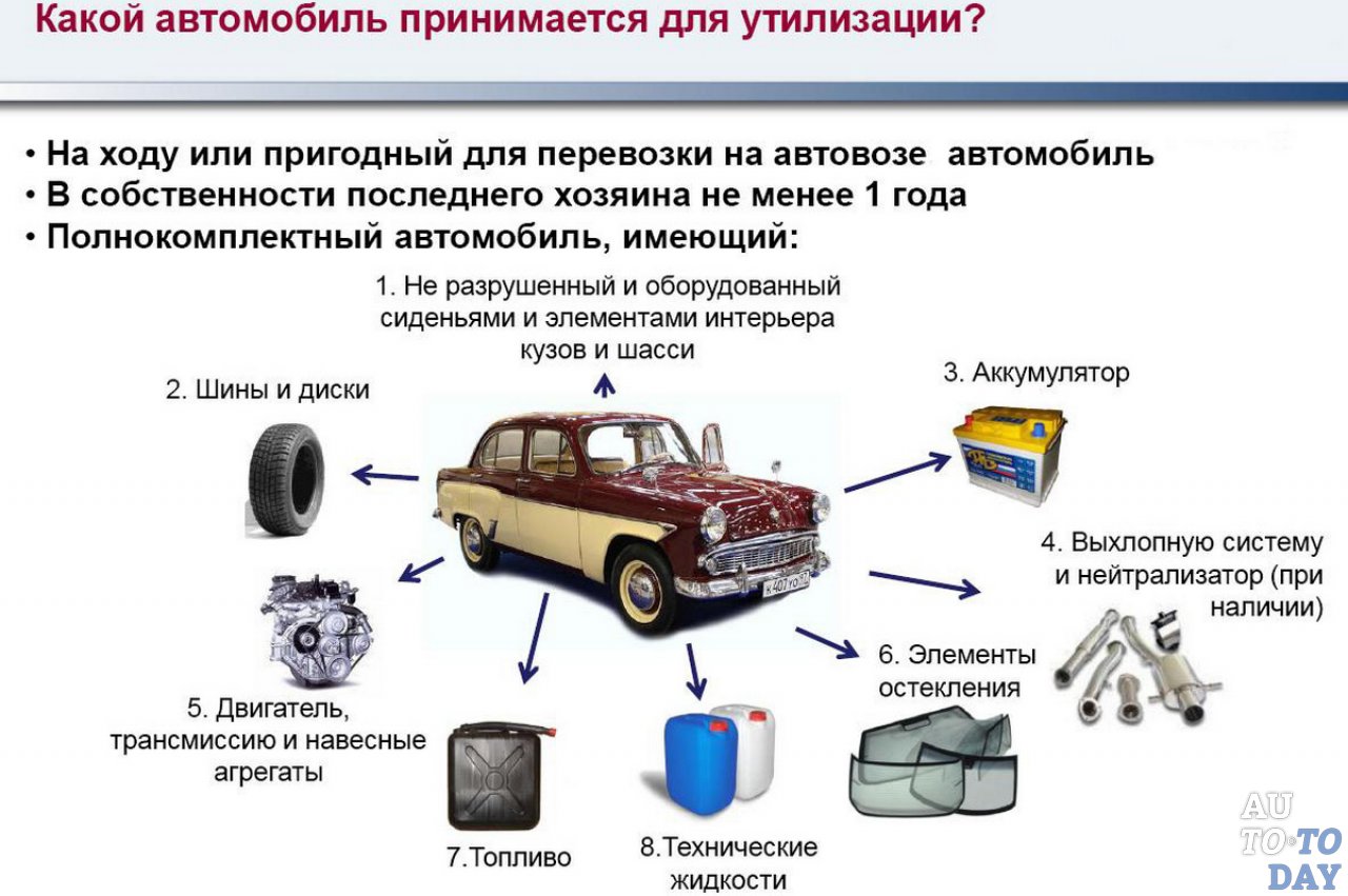 Можно ли восстановить утилизированную машину: Как восстановить утилизированный автомобиль в 2022 году и поставить на учет?