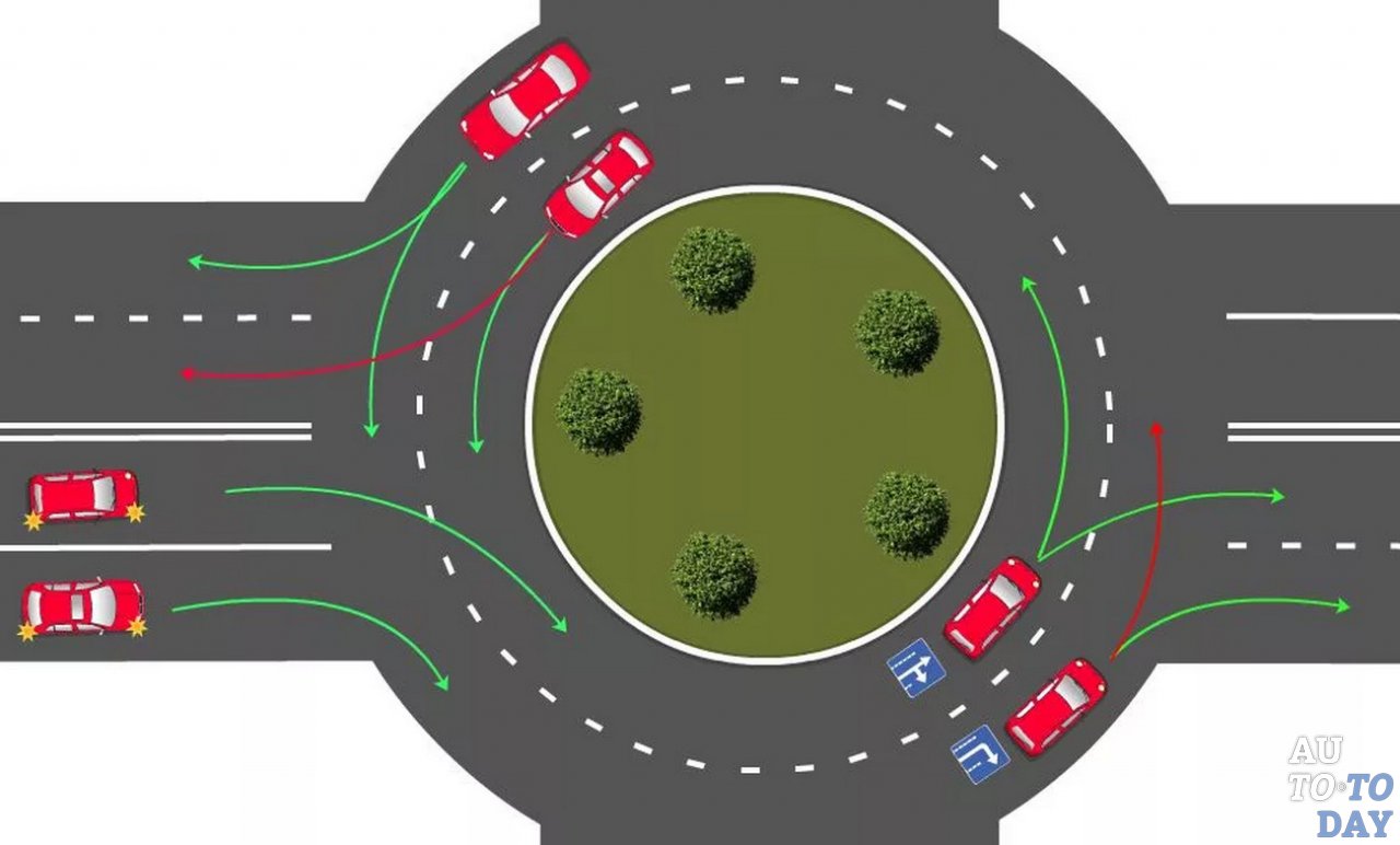 Как проехать кольцо по правилам дорожного движения: Правила проезда «кольца» с 1 марта — объясняем, как не запутаться! — журнал За рулем