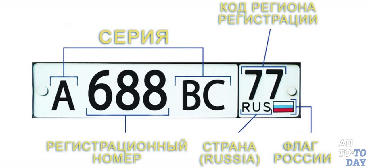 Регионы россии номера машин таблица 2019: Авторегионы россии таблица 2019 распечатать
