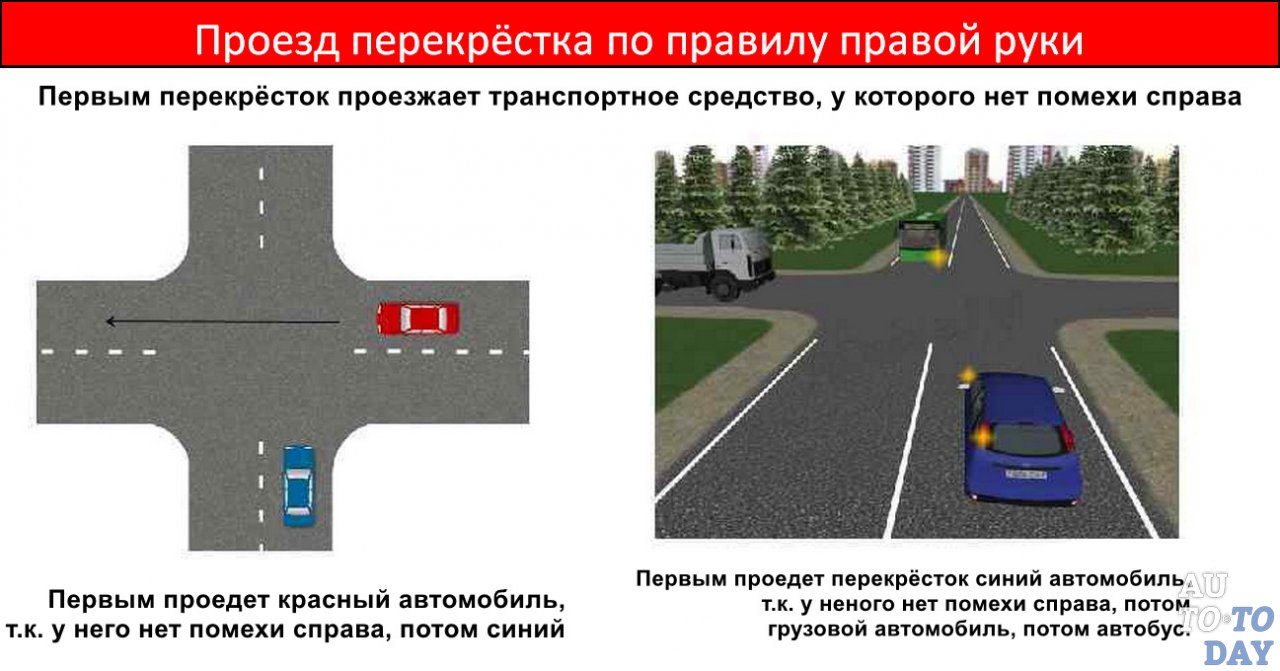 Правила дорожного движения перекрестки в картинках