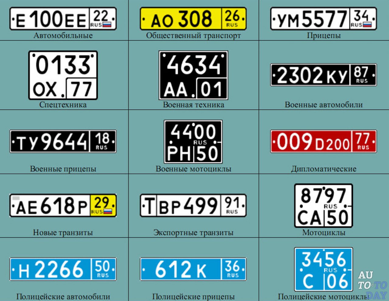 Регионы номеров автомобилей россии: Коды регионов на автомобильных номерах России 2023 таблица и обозначения