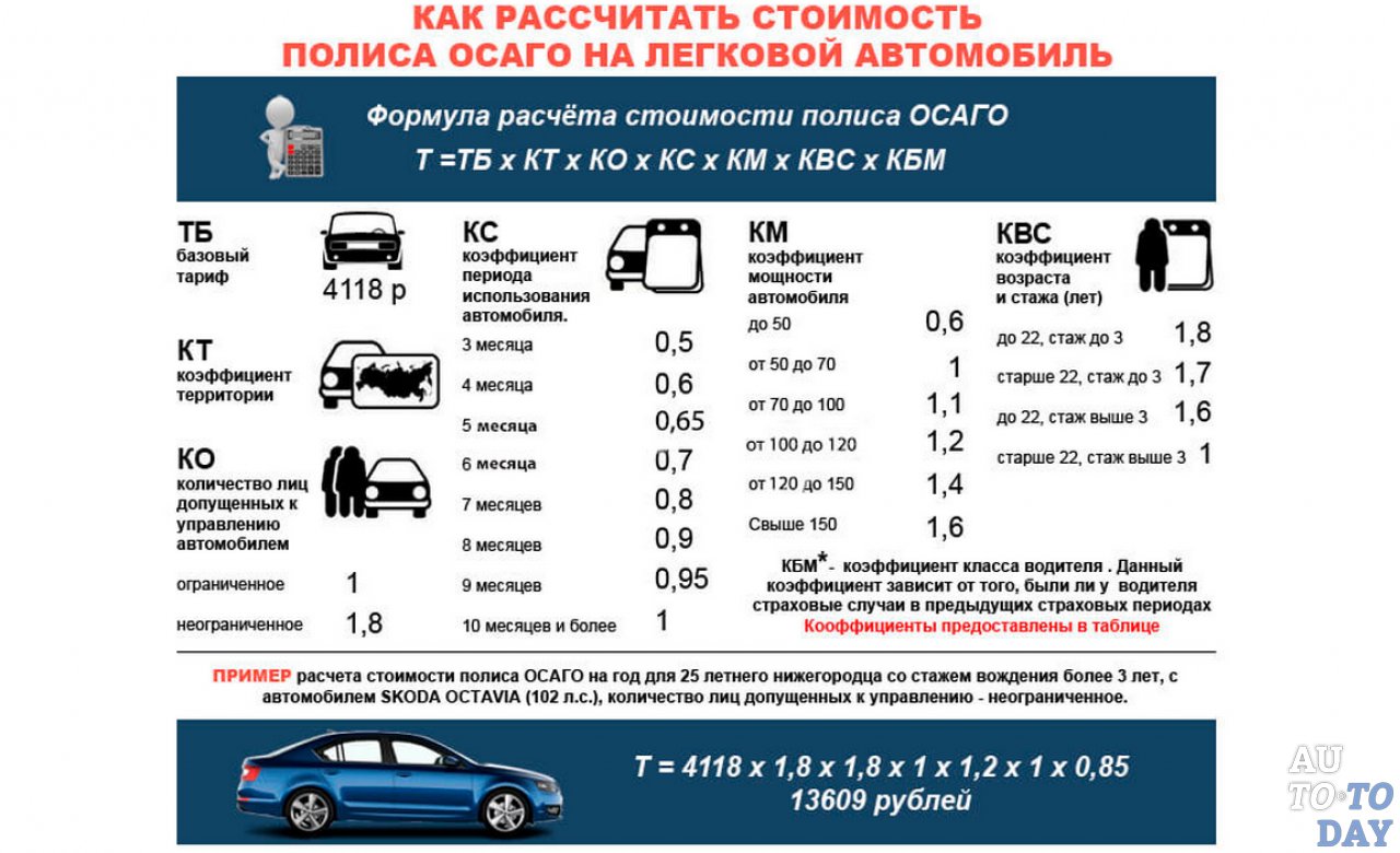 Коэффициент км в осаго что это: Коэффициент КМ в ОСАГО - коэффициент мощности двигателя